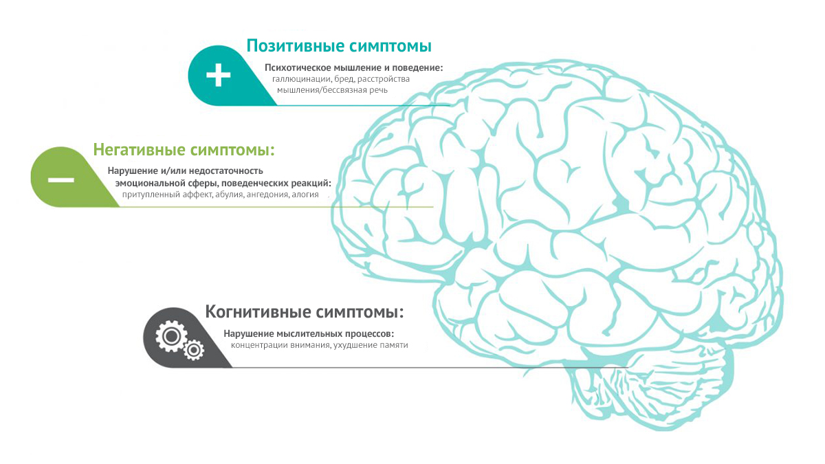 Краткий обзор: что такое шизофрения?