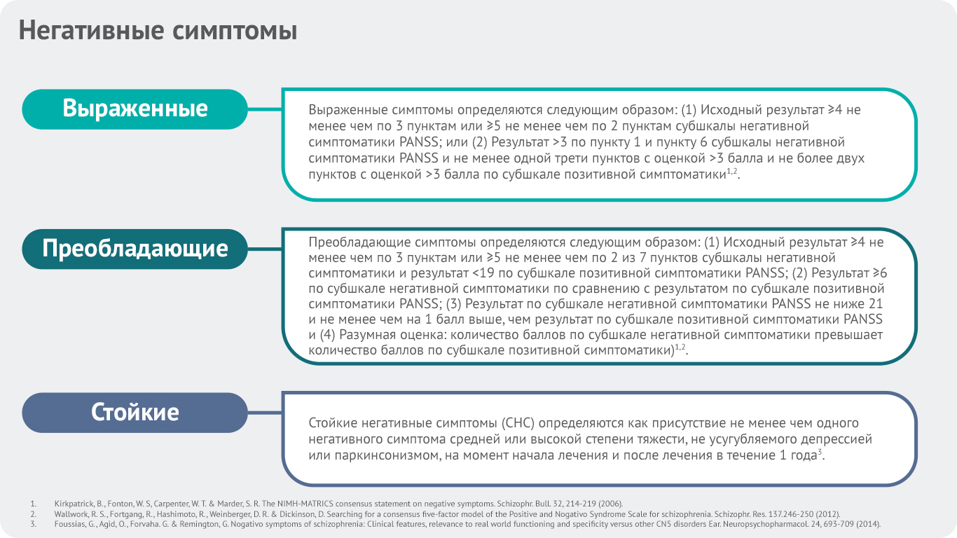 Возможные негативные. Продуктивные и негативные симптомы шизофрении. Негативная симптоматика. Негативные симптомы. Продуктивные и негативные симптомы.