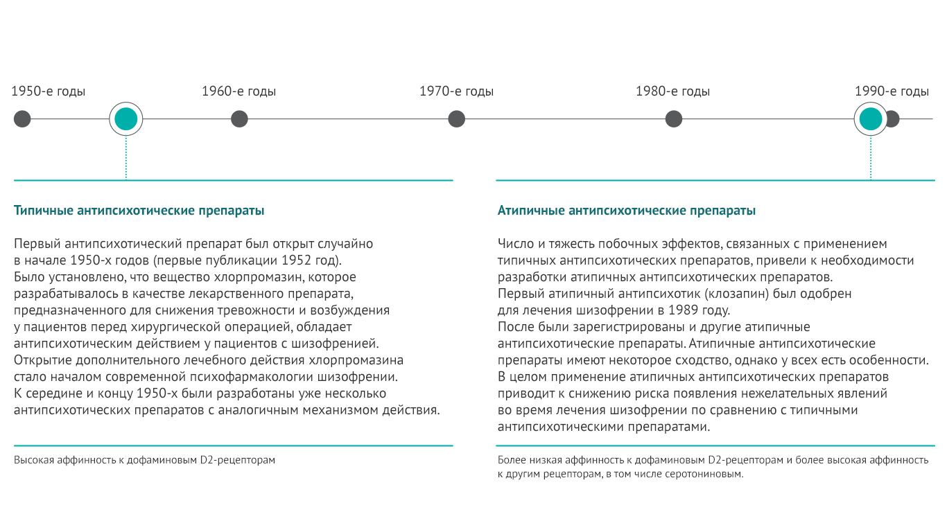 Лечение шизофрении